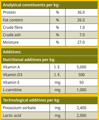 Analytical Constituents - Meat Bars - Turkey